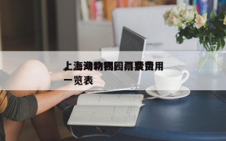 上海动物园门票费用
，上海动物园门票费用
一览表